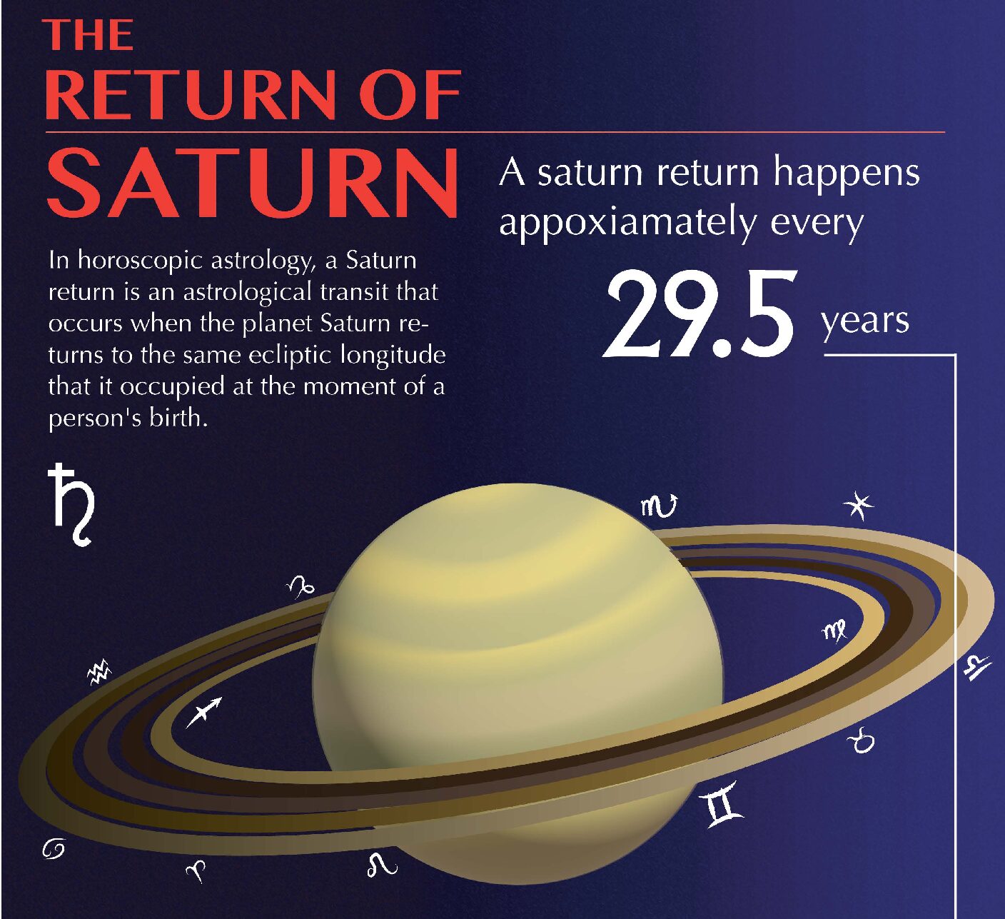 Return of Saturn Infographic